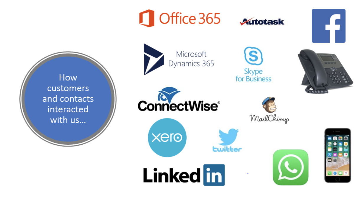 unifying data nimble hikari