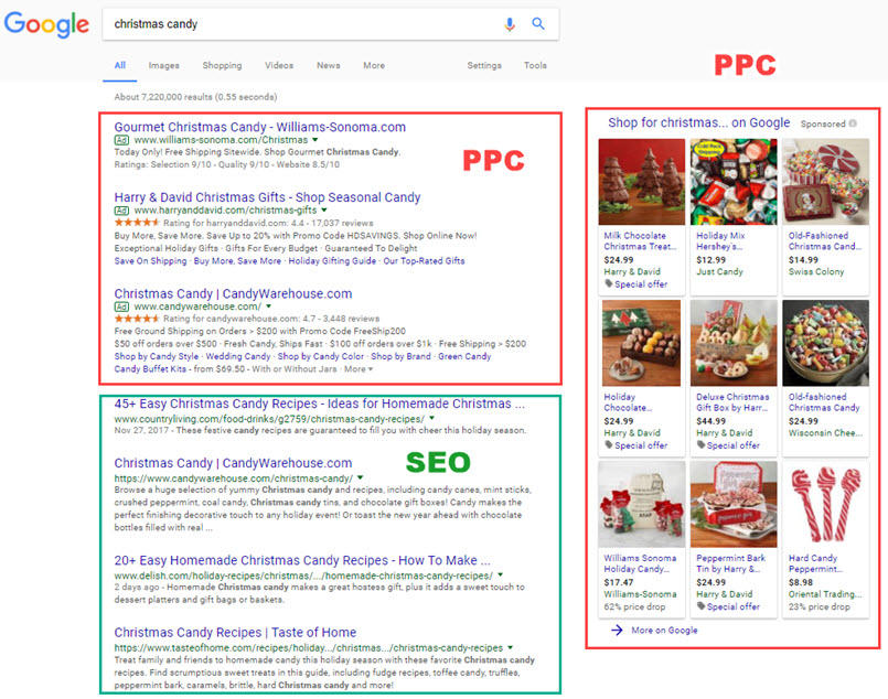 ppc and seo