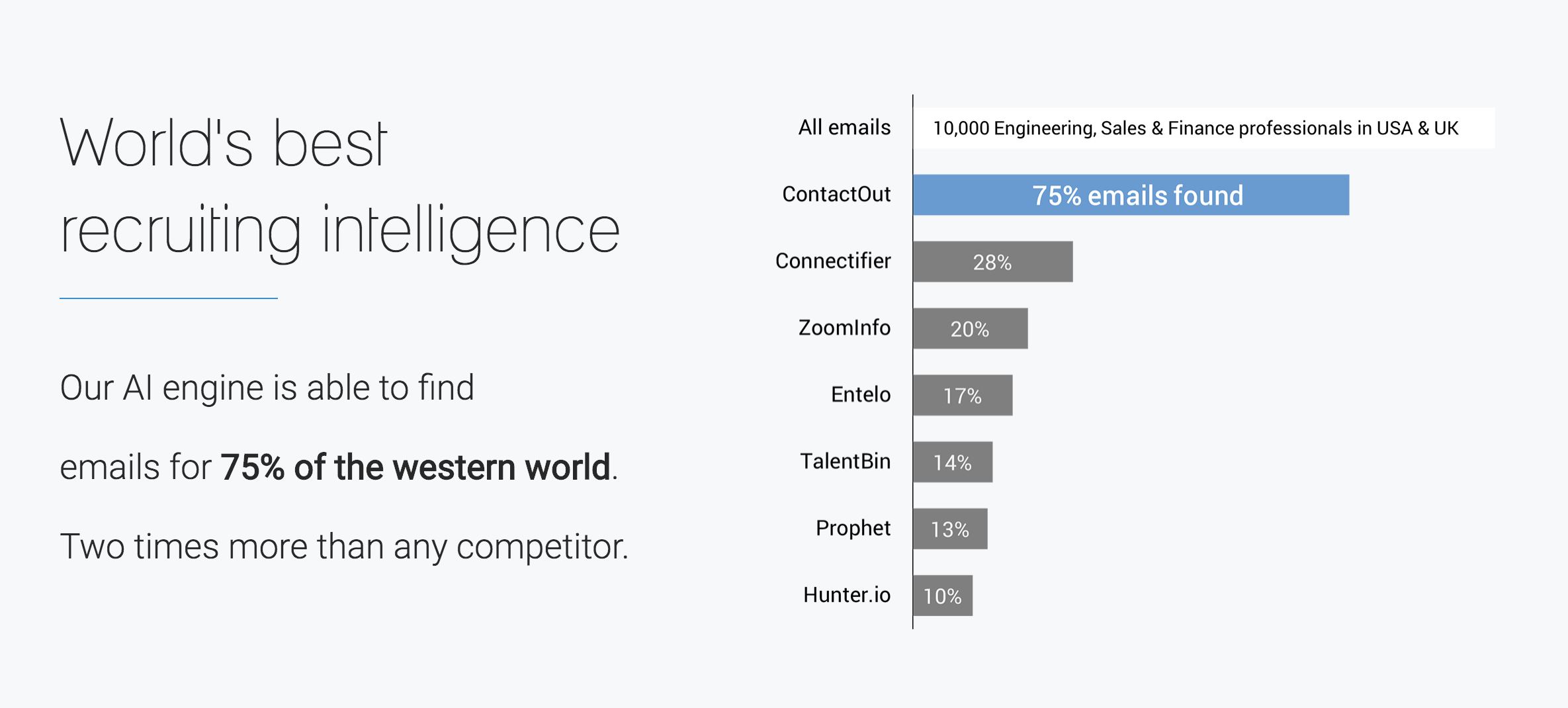 worlds best recruiting intelligence