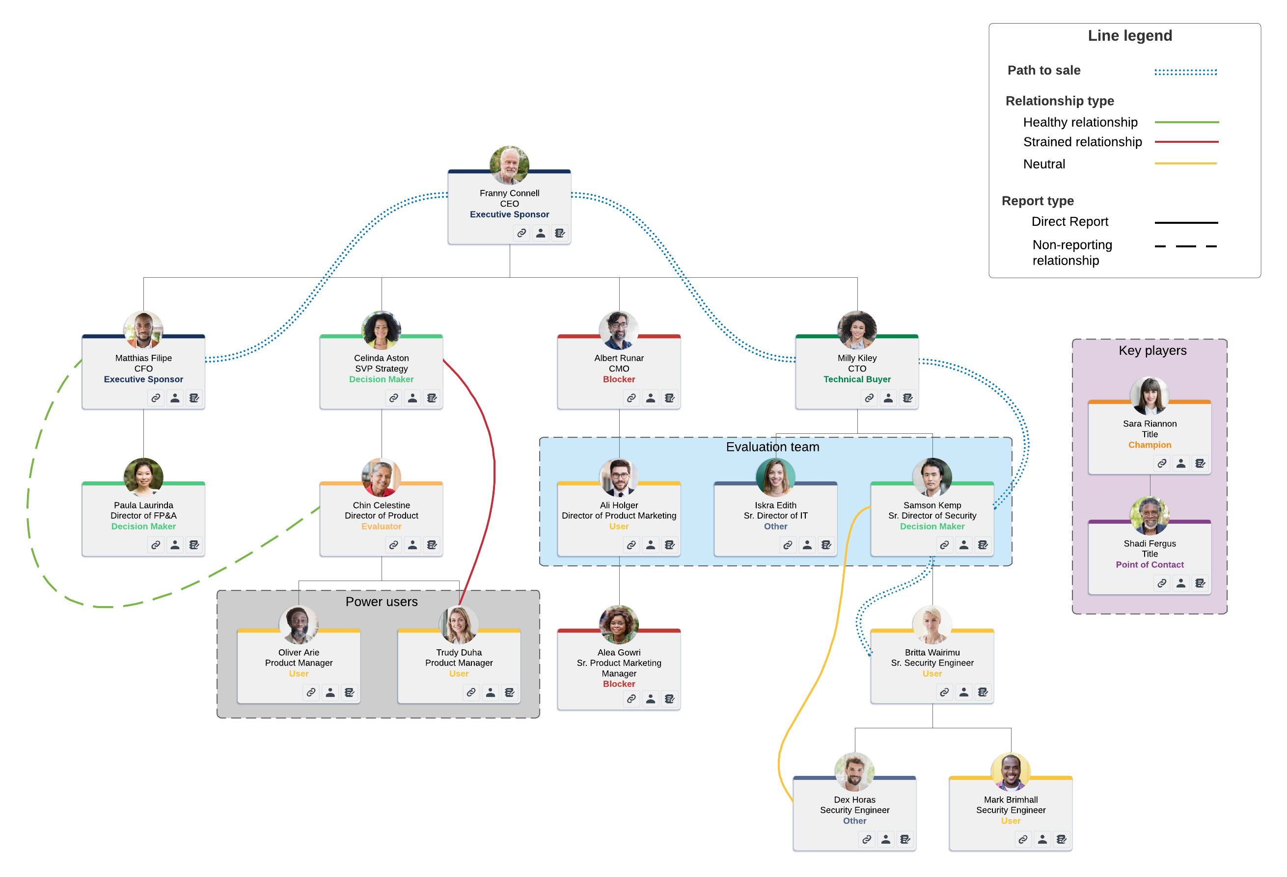 lucidchart organizational chart