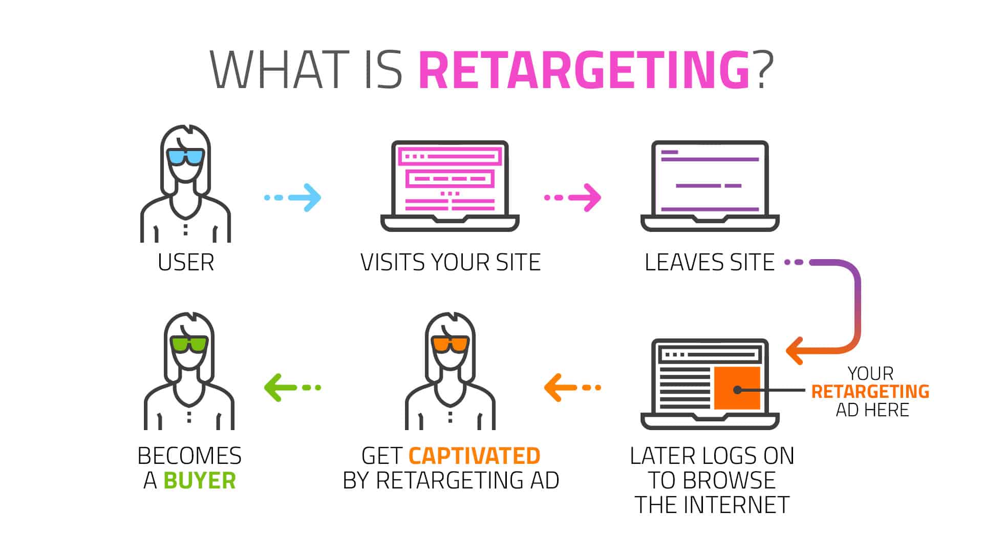 what is retargeting?