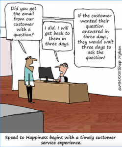 Customer Support Speed