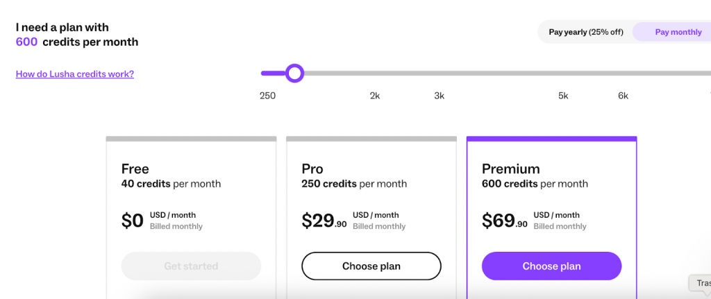 Lusha pricing page showing credit-based plans, including a premium plan with 600 credits per month used to unlock emails and phone numbers