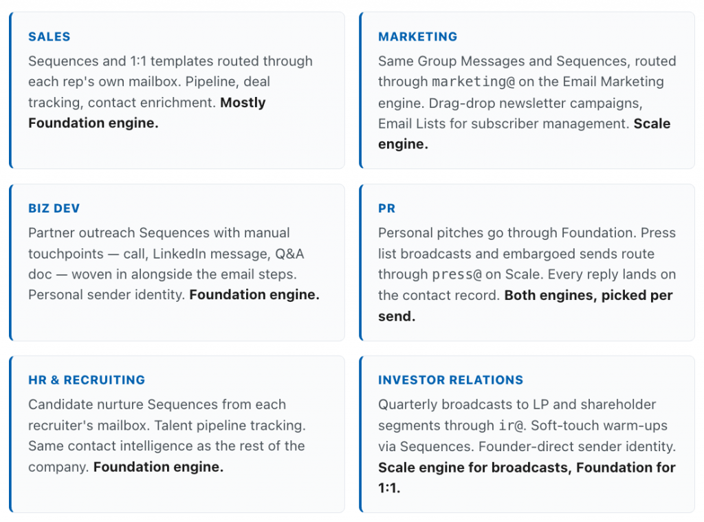 How six roles use Nimble's engagement platform: Sales and BizDev on Foundation Engine, Marketing and Investor Relations on Scale Engine, PR on both, HR and Recruiting on Foundation