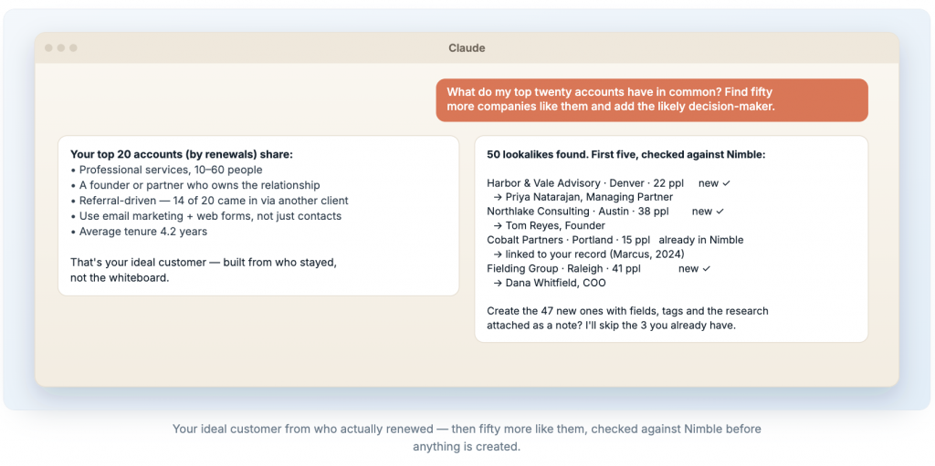 A Claude chat. The user asks what their top twenty accounts have in common and asks Claude to find fifty more companies like them. Claude replies that the top accounts are professional services firms of 10 to 60 people, run by a founder or partner, mostly referred by other clients. It then lists similar companies with a likely decision-maker at each, notes which are already in Nimble, and asks before creating the new ones.